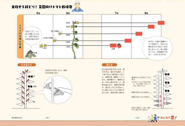 オリジナル栽培暦