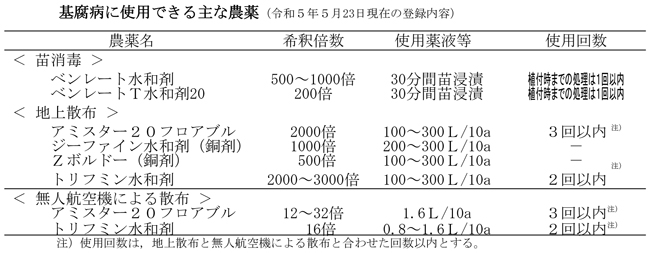 基腐病に使用できる主な農薬（5月23日現在の登録内容）