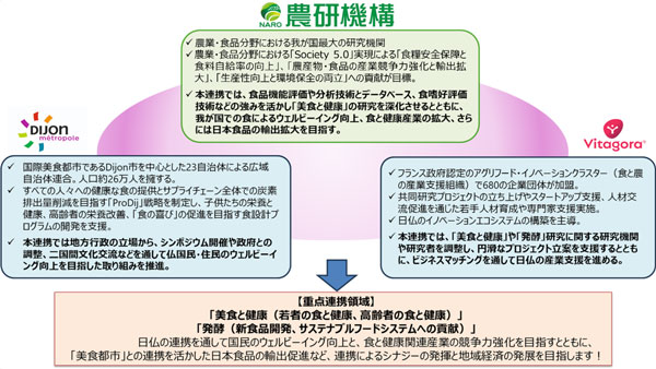 図重点連携領域