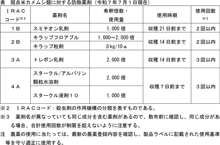 表：斑点米カメムシ類に対する防除薬剤（７月１日現在）