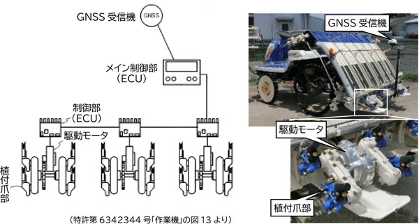 電動植付部を用いた植付位置制御機構