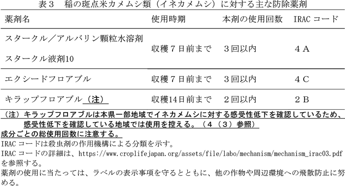 表3：稲の斑点米カメムシ類（イネカメムシ）に対する主な防除薬剤
