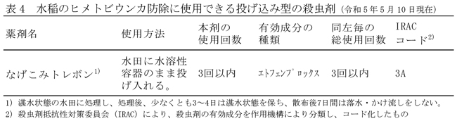 表4：水稲のヒメトビウンカ防除に使用できる投げ込み型の殺虫剤