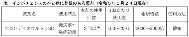 表：インパチェンスのべと病に登録のある薬剤（5月24日現在）