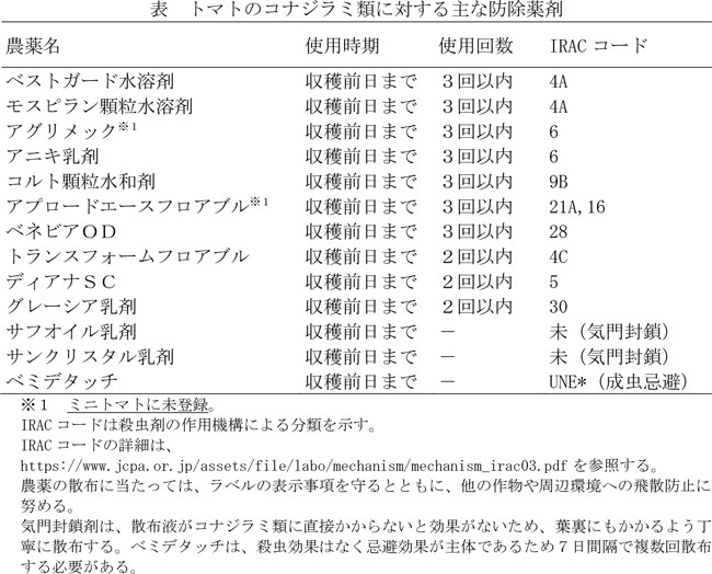 表：トマトのコナジラミ類に対する主な防除薬剤