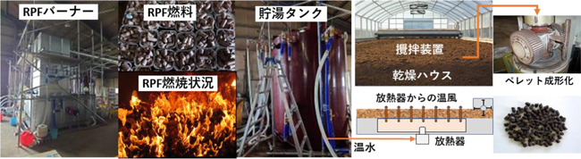 RPFボイラーの外観（左）と堆肥乾燥、ペレット成形の様子