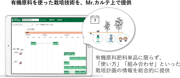 有機原料を使った栽培技術をMr.カルテ上で提供