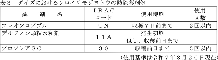 表3：ダイズにおけるシロイチモジヨトウの防除薬剤例