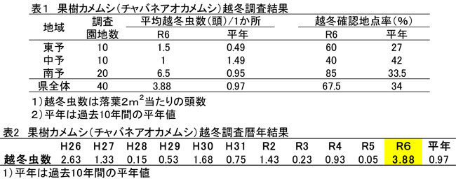 【注意報】果樹カメムシ類　県内で多発のおそれ　愛媛県