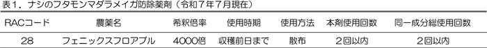 表1：ナシのフタモンマダラメイガ防除薬剤（7月現在）