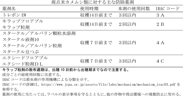 表：斑点米カメムシ類に対する主な防除薬剤