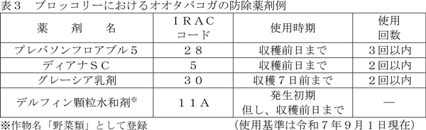 表3：ブロッコリーにおけるオオタバコガの防除薬剤例
