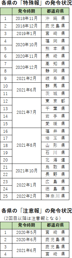 220531基腐病の表.jpg