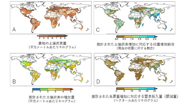 現在の土壌炭素量と推計された土壌炭素量の増加、 土壌炭素量の増加がもたらす増収効果と節減できる窒素量