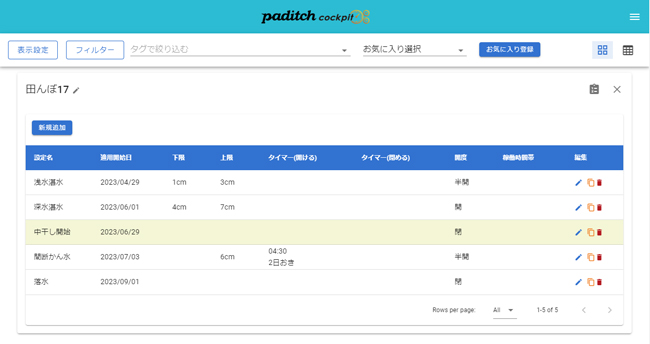 「paditchカーボン・オフセット」の管理画面