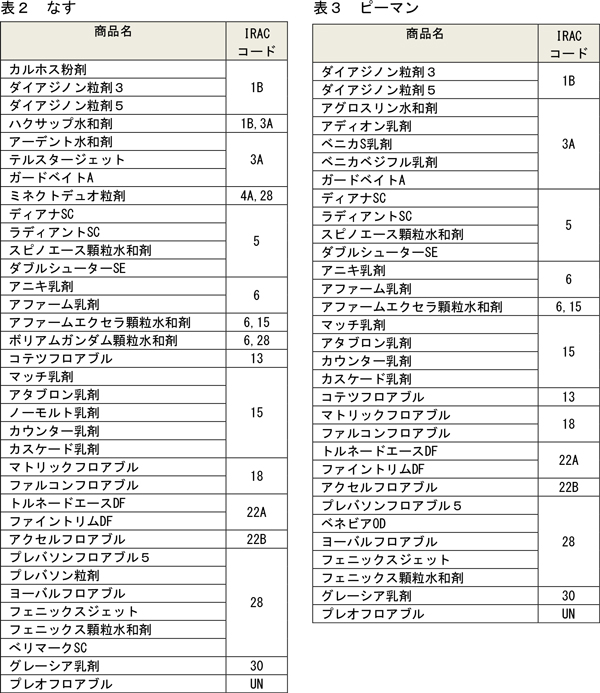 表2・表3：なす・ピーマン