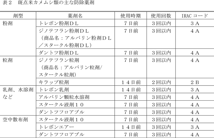 表2：斑点米カメムシ類の主な防除薬剤