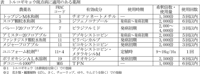 表：トルコギキョウ斑点病に適用のある薬剤