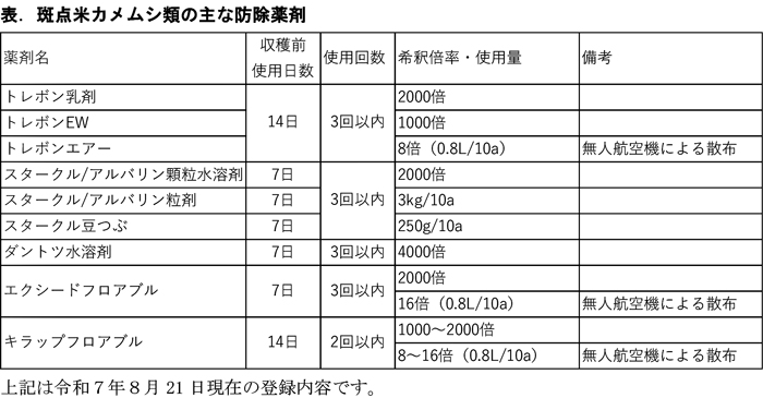 表：斑点米カメムシ類の主な防除薬剤（8月21日現在の登録内容）