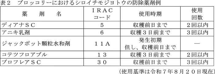 表2：ブロッコリーにおけるシロイチモジヨトウの防除薬剤例