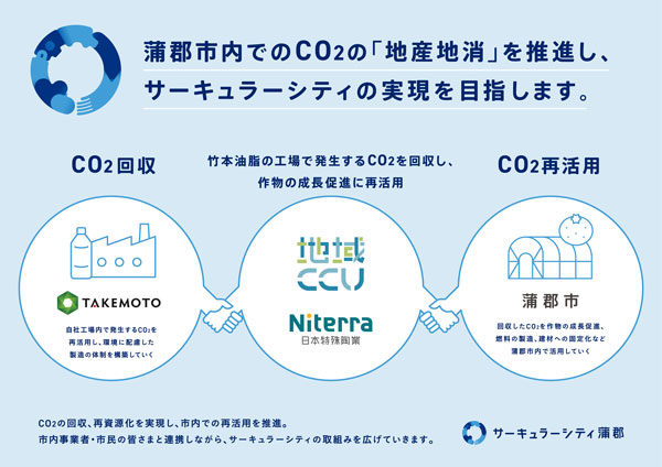 蒲郡市で官民合同「地域CCUプロジェクト」展開　収集したCO2でハウスみかん栽培実証実験