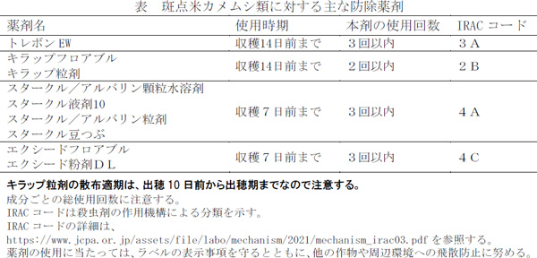 斑点米カメムシ類に対する主な防除薬剤
