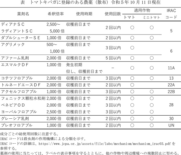 表：トマトキバガに登録のある農薬（散布）10月11日現在