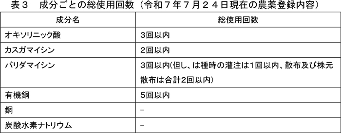 表3：成分ごとの総使用回数（7月24日現在の農薬登録内容）