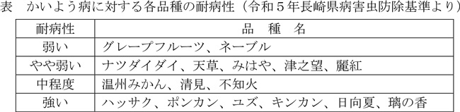 表：かいよう病に対する各品種の耐病性（令和5年長崎県病害虫防除基準より）