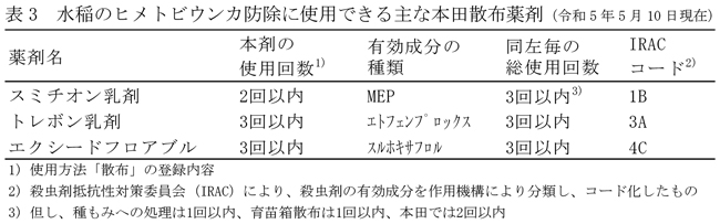 表3：水稲のヒメトビウンカ防除に使用できる主な本田散布薬剤