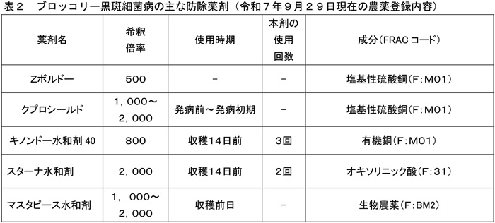 表2：ブロッコリー黒斑細菌病の主な防除薬剤（9月29日現在の農薬登録内容）