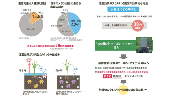 「paditchカーボン・オフセット」サービスのイメージ