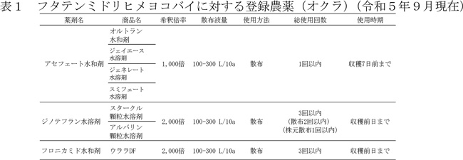 表：フタテンミドリヒメヨコバイに対する登録農薬（オクラ）（9月現在）