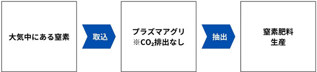 実用化イメージ