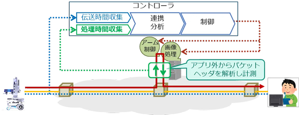 システム連携機能