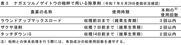 表3：ナガエツルノゲイトウの畦畔で用いる除草剤（5月29日登録状況確認）