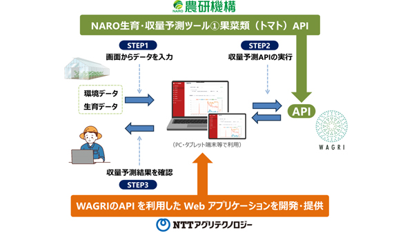 生産現場でトマトの生育・収量予測情報を利用「NARO生育・収量予測ツール」アプリケーション開発.jpg