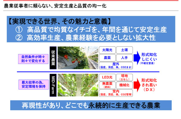 MD-Farmが目指すもの