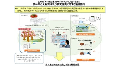 LPWAを活用　新しい農業研究に関する連携協定　山形県と締結　NTT東日本s.jpg
