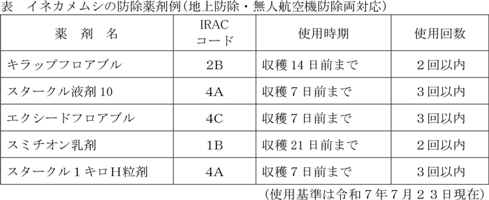 表：イネカメムシの防除薬剤例（地上防除・無人航空機防除両対応）