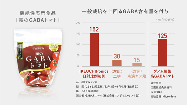 機能性表示食品としての届出を受理された「霧のGABAトマト」