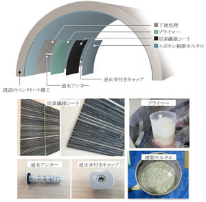 工法のイメージ図