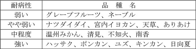 かいよう病に対する各品種の耐病性（令和5年長崎県病害虫防除基準より）