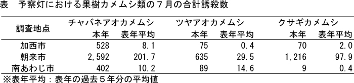 【注意報】果樹、果菜類に果樹カメムシ類　県内全域で多発のおそれ　兵庫県04.jpg