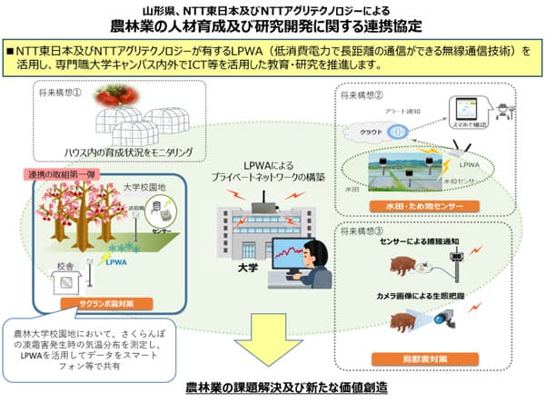 協定と今後のイメージ