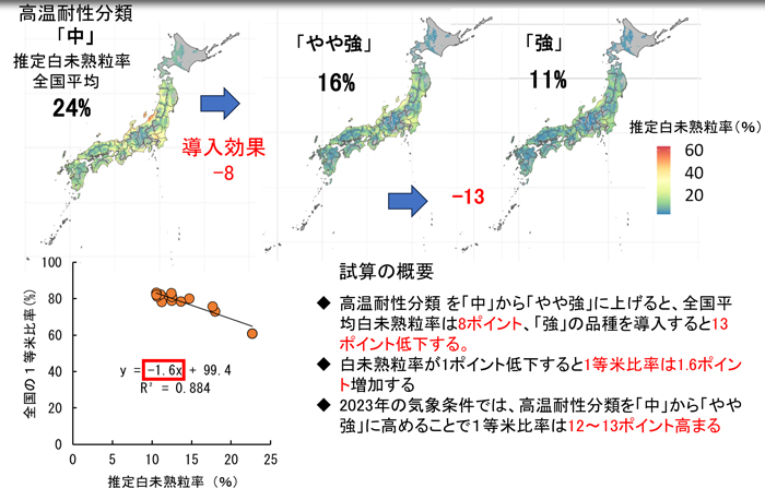 2023年に高温耐性品種を導入した場合の効果の試算