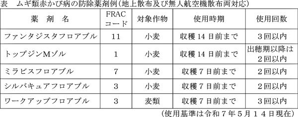 表：ムギ類赤かび病の防除薬剤例(地上散布及び無人航空機散布両対応)