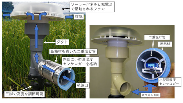 自立型群落内微気象測定装置（MINCER）の外観と構成