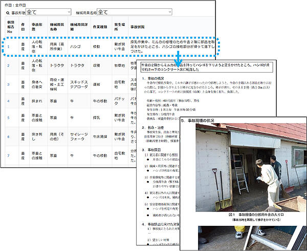 農作業事故事例検索システム（左上は事例一覧、 右下は個別報告例）