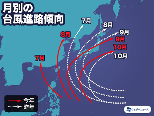 （図2）月別の台風進路傾向